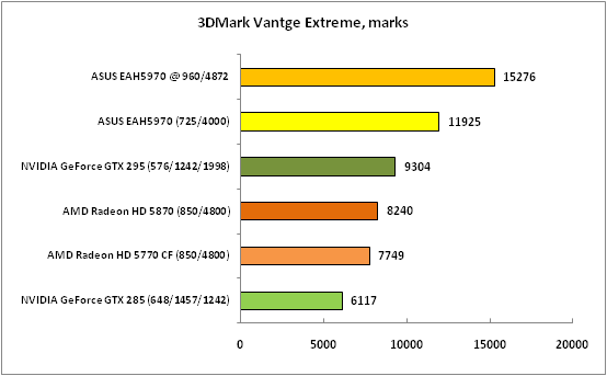3DMark Vantge Extreme