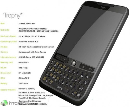 HTC Trophy