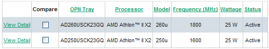 Athlon II X2 250u/260u