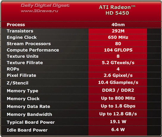 ATI Radeon HD 5450