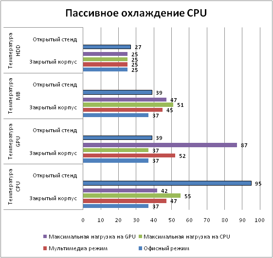 1-ПассивноеохлаждениеCPU.png