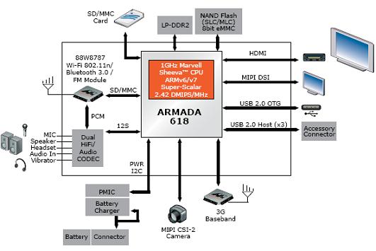 armada 618