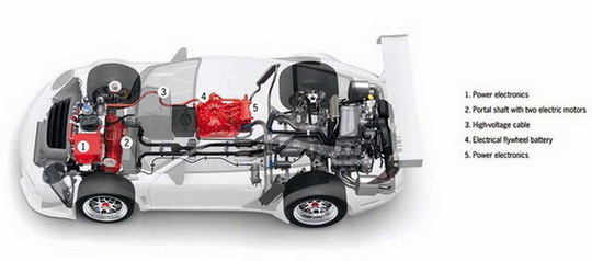 Porsche покажет гибридный болид для гонок на выносливость в Женеве