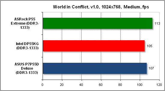   World in Conflict