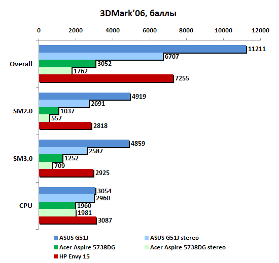 ag51j-test-3dmark06.gif