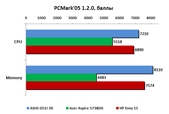 ag51j-test-pcmark05.gif