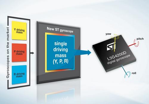  STMicroelectronics L3G4200D