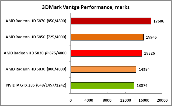 1-3DMarkVantgePerformance,mark.png