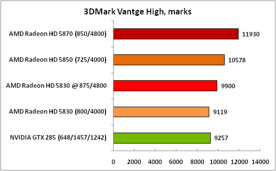 2-3DMarkVantgeHigh,marks.png