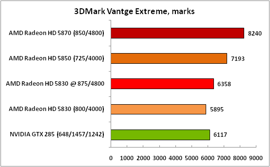 3-3DMarkVantgeExtreme,marks.png