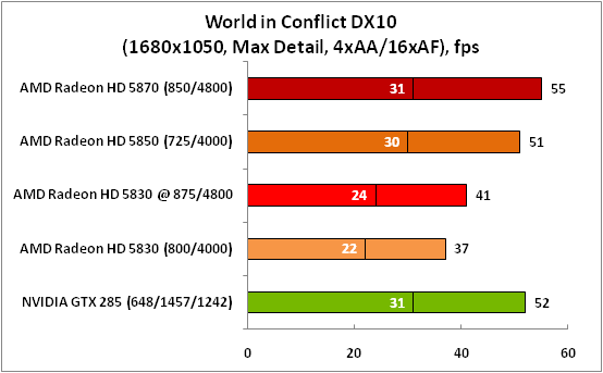 10-WorldinConflictDX10(1680x105.png