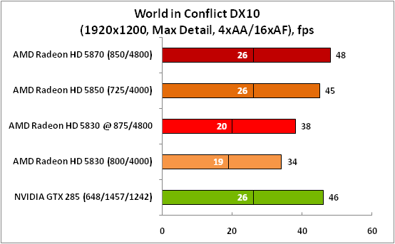 11-WorldinConflictDX10(1920x120.png
