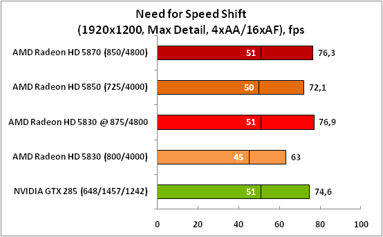13-NeedforSpeedShift(1920x1200,.png