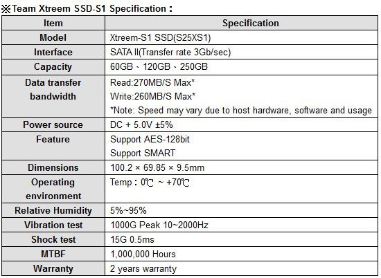 Team Group 250GB Xtreem-S1 SSD Specs