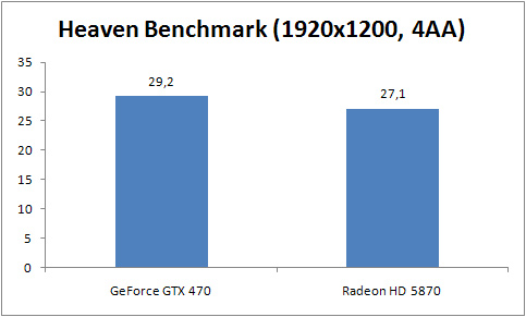 Heaven Benchmark