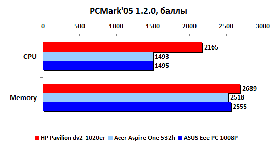 aepc1008P KR-pcmark05.gif