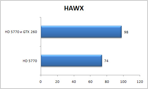 Тестирование GeForce GTX 260 и Radeon HD 5770 в HAWX