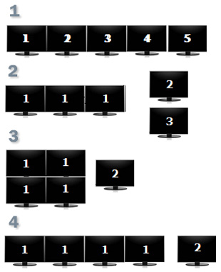 Display Configurations