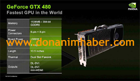 GeForce GTX 480