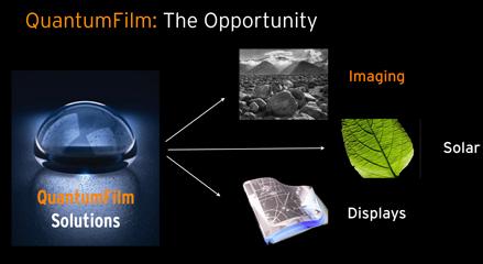 QuantumFilm - революционный сенсор изображения?