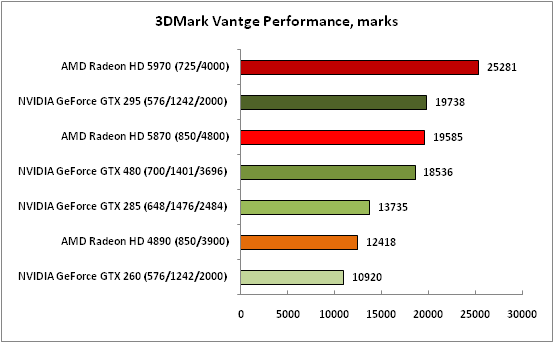 1-3DMarkVantgePerformance,mark.png