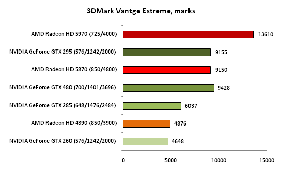 4-3DMarkVantgeExtreme,marks.png