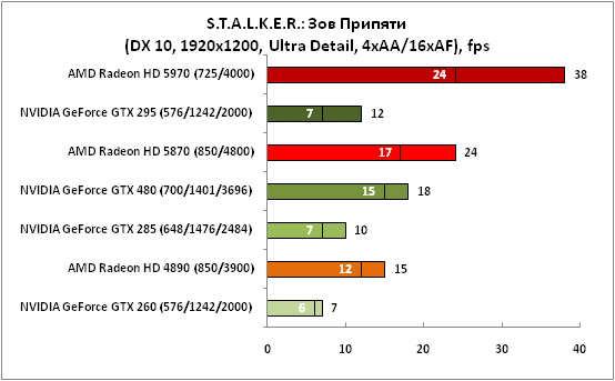 16-STALKERЗовПрипяти(DX10,1920x.png