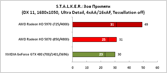 25-STALKERЗовПрипяти(DX11,1680x.png