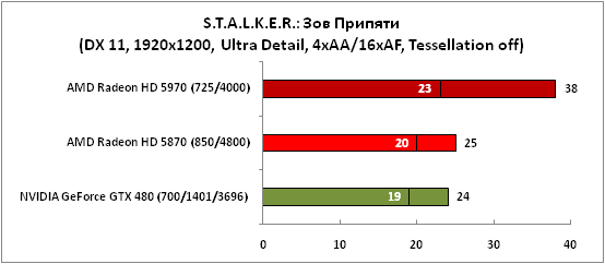 26-STALKERЗовПрипяти(DX11,1920x.png