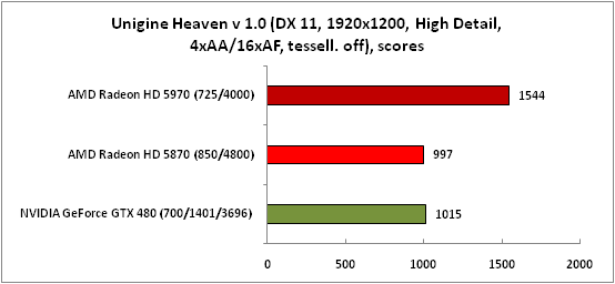 27-UnigineHeavenv10(DX11,1920x1.png