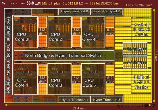 Phenom II X6 площадь кристалла