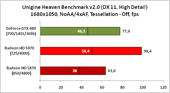 1-UnigineHeavenBenchmarkv20(DX.png
