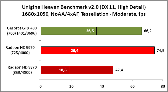 2-UnigineHeavenBenchmarkv20(DX.png