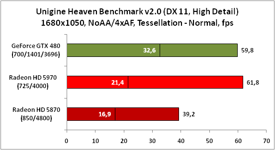 3-UnigineHeavenBenchmarkv20(DX.png