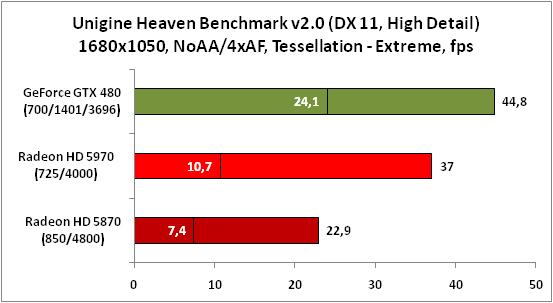 4-UnigineHeavenBenchmarkv20(DX.png