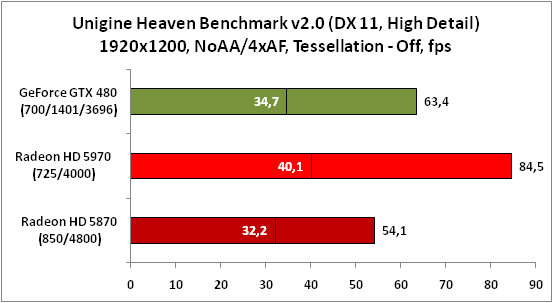 5-UnigineHeavenBenchmarkv20(DX.png