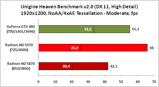 6-UnigineHeavenBenchmarkv20(DX.png