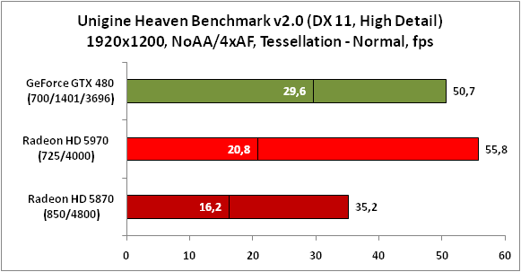 7-UnigineHeavenBenchmarkv20(DX.png
