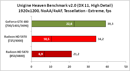 8-UnigineHeavenBenchmarkv20(DX.png