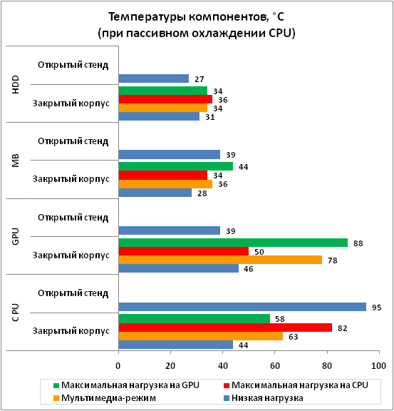 1-Температуры-pass.png