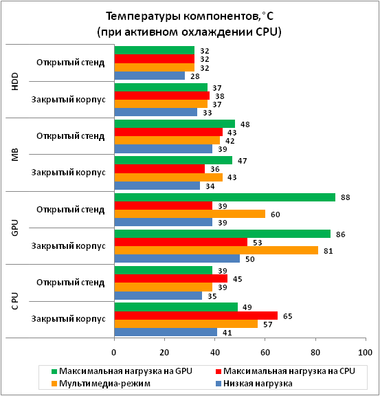 2-Температуры-active.png