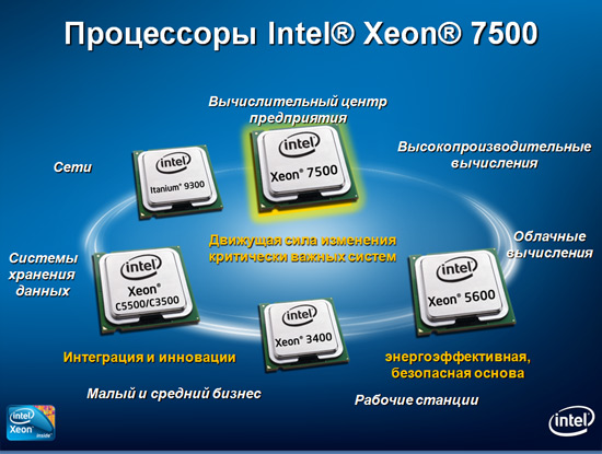 Украинская премьера новых серверных процессоров Intel Xeon