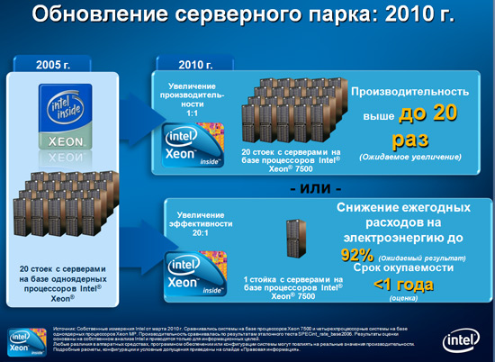 Украинская премьера новых серверных процессоров Intel Xeon