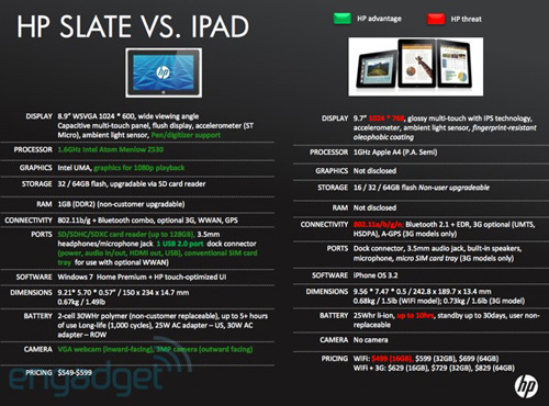hpslate specs leak