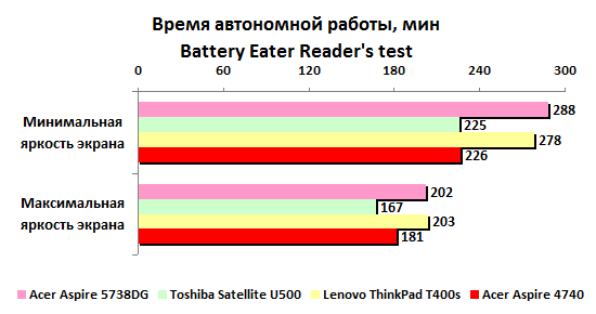 aa4740-battery-reader.gif