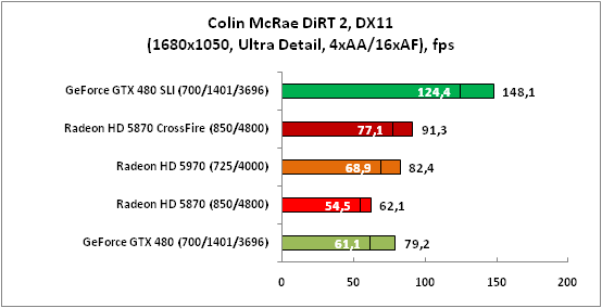 3-ColinMcRaeDiRT2,DX11(1680x10.png