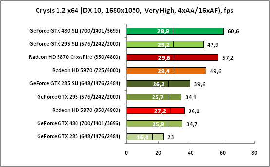 8-Crysis12x64(DX10,1680x1050,V.png