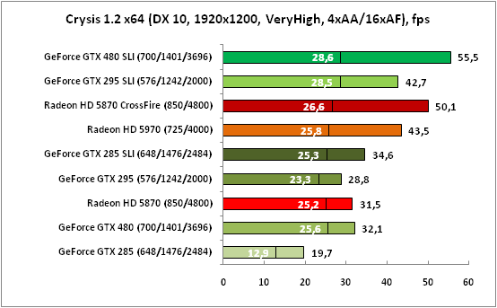 9-Crysis12x64(DX10,1920x1200,V.png