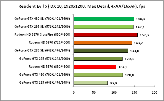 11-ResidentEvil5(DX10,1920x1200.png