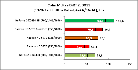 14-ColinMcRaeDiRT2,DX11(1920x12.png